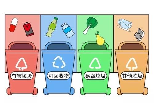 我國環衛市場的分析在這里