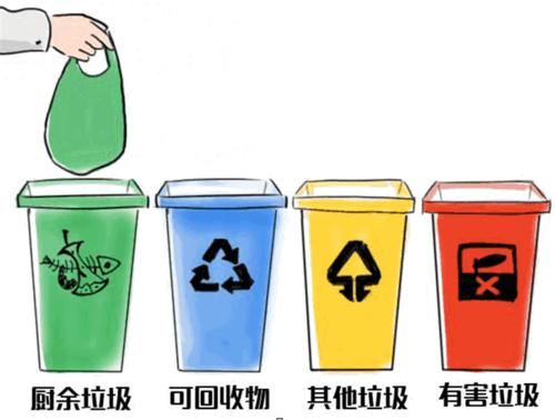 生活垃圾清運(yùn)