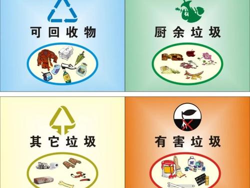 生活垃圾分類需要簡單化一點